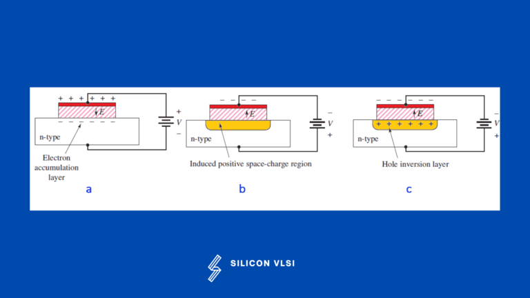 Two Terminal Mos Structure Siliconvlsi