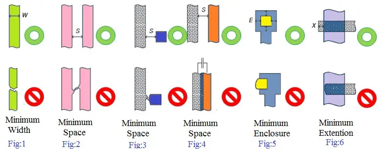 Layout design techniques in VLSI