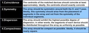Matching Technique in Analog Layout - Siliconvlsi