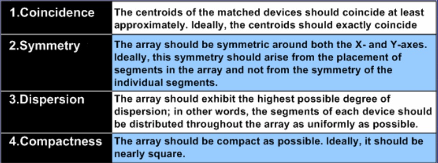 The four rules of Common Centroid