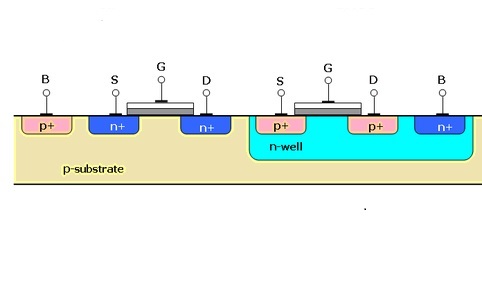 What is Wells, Taps, and Guard rings in Analog Layout design - siliconvlsi