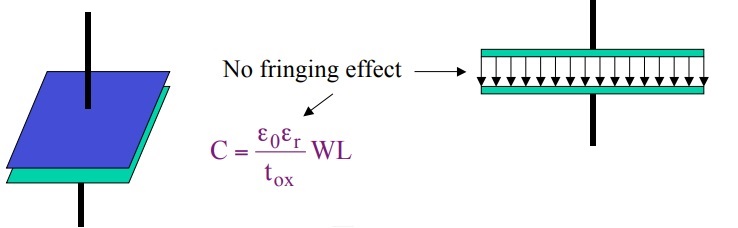 CMOS Capacitor