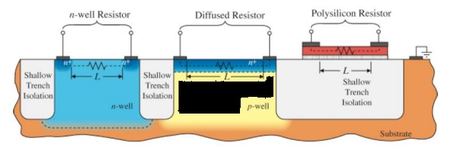 Analog Layout design side view