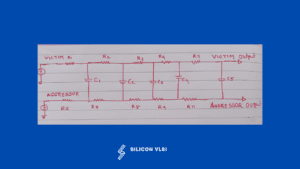 Crosstalk and Noise in VLSI Layout Design - Siliconvlsi