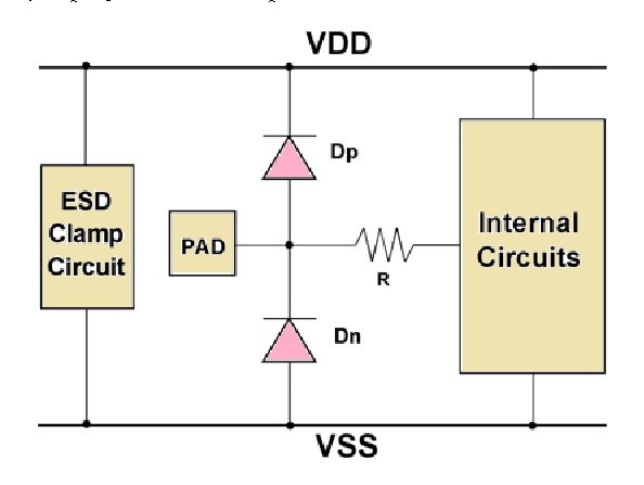 ESD In VLSI - Siliconvlsi