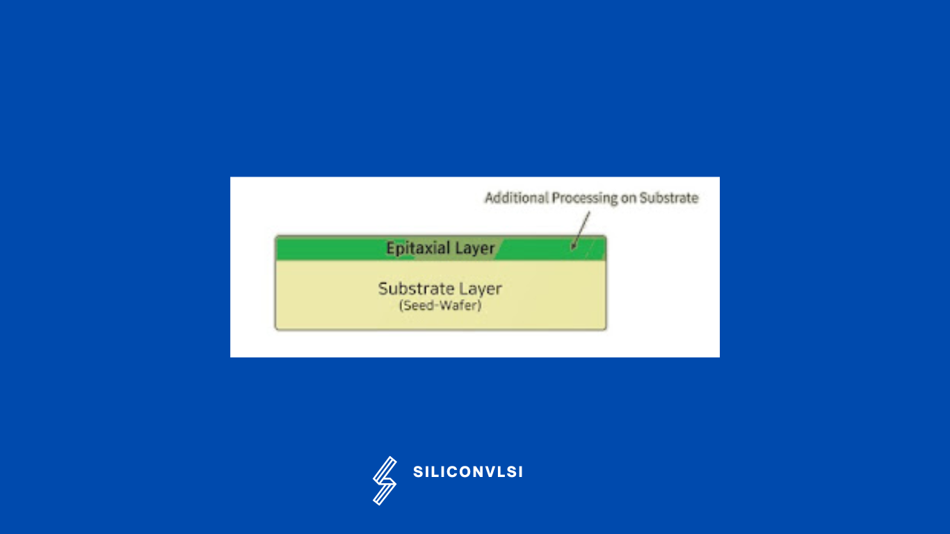 Epitaxial Silicon layer