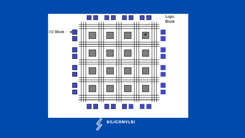 What is an FPGA? Field Programmable Gate Array - Siliconvlsi