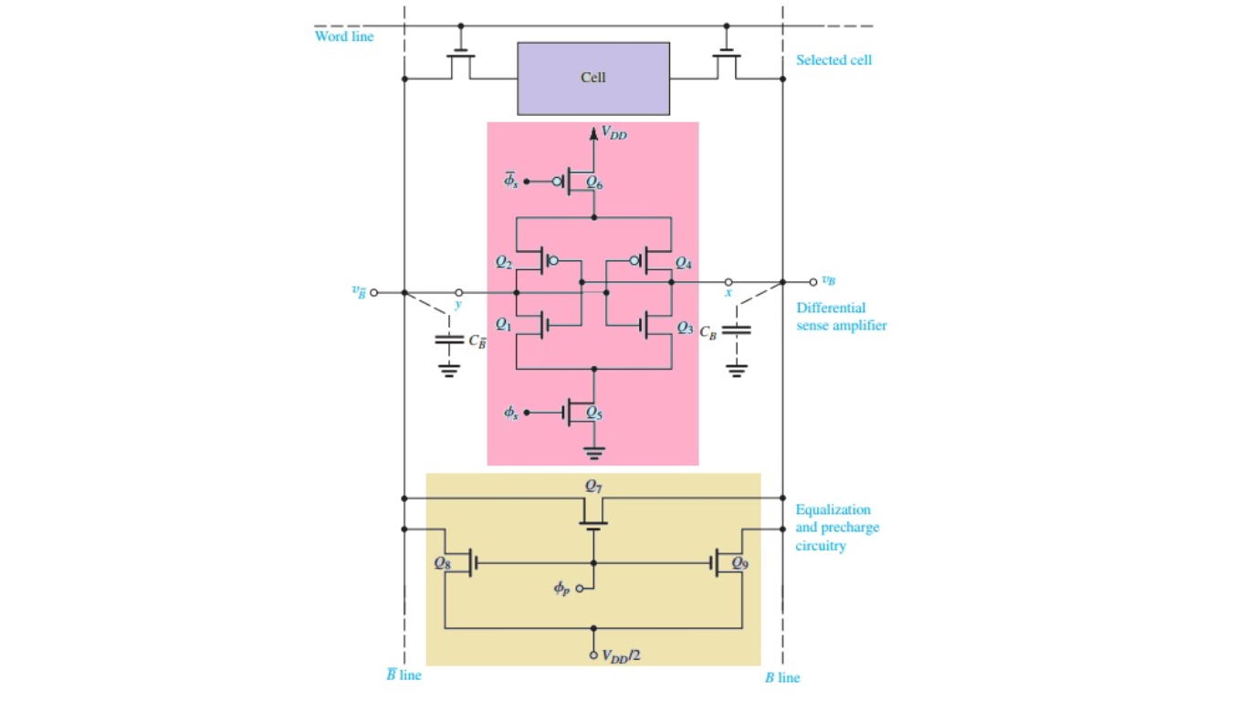 Figure 1: Sense Amplifiers and Precharge Circuit