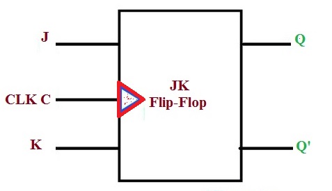 Difference between Latches and Flip-Flops - siliconvlsi