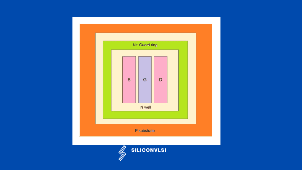 Guard rings, Wells, Deep N-well, Dummy devices – Analog Layout