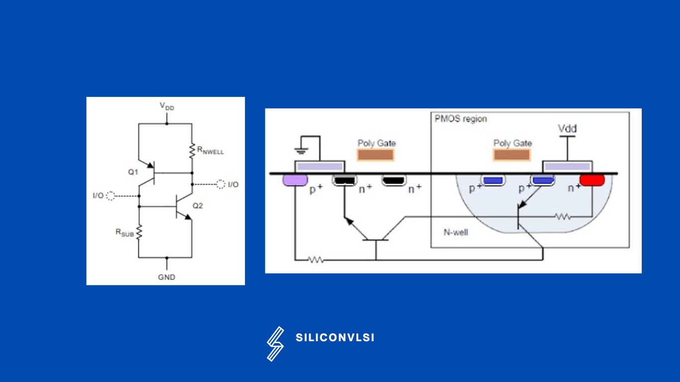 Latch-up issue in CMOS Logic