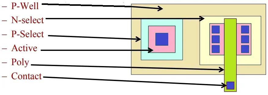 Layout of NMOS