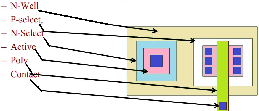 PMOS Layout Component