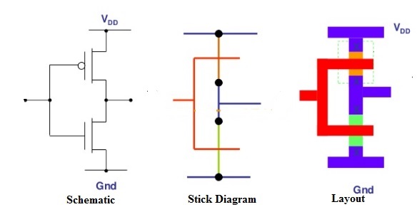 what-is-stick-diagram-siliconvlsi