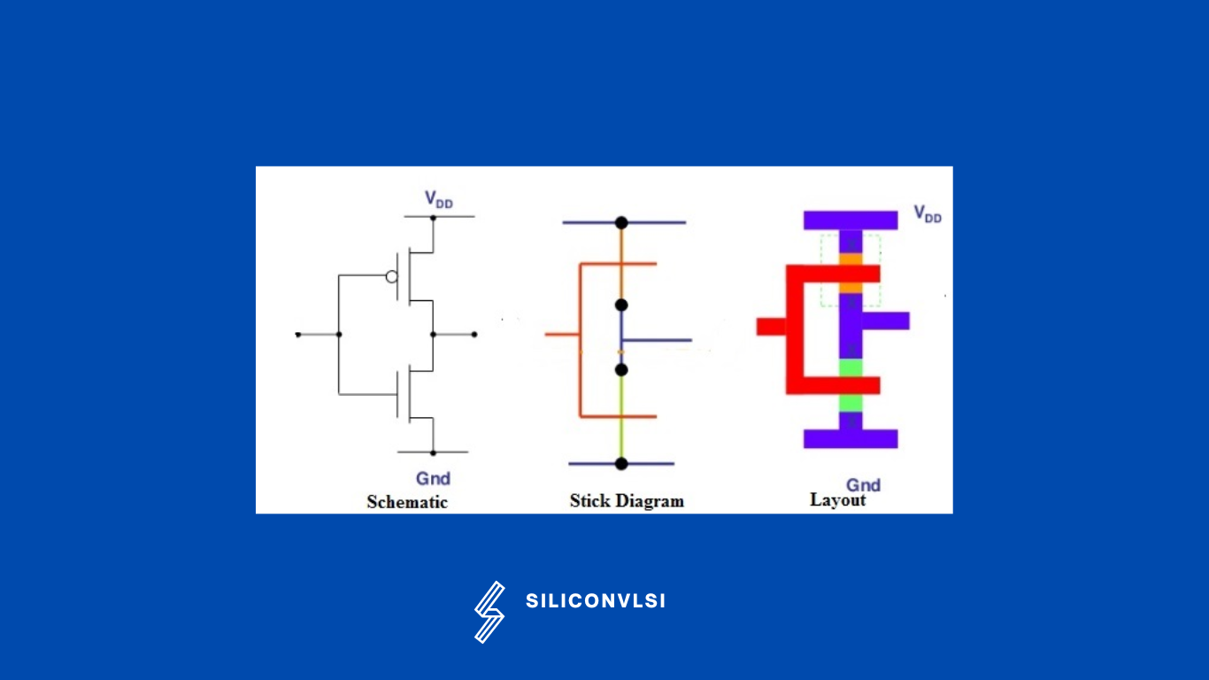 Stick diagram and Layout Diagram