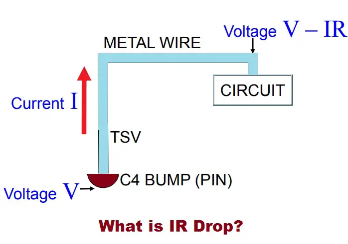 What Is IR Drop Siliconvlsi