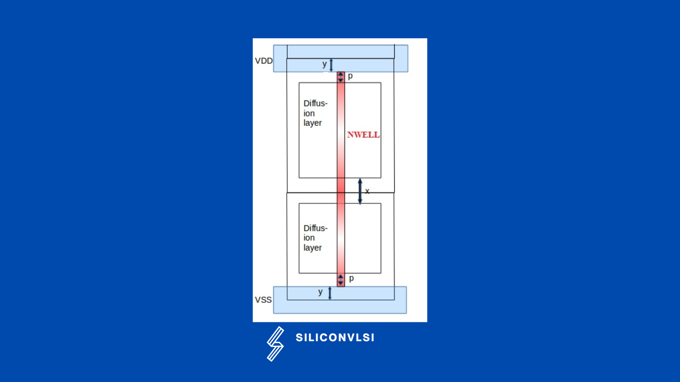 Standard cell