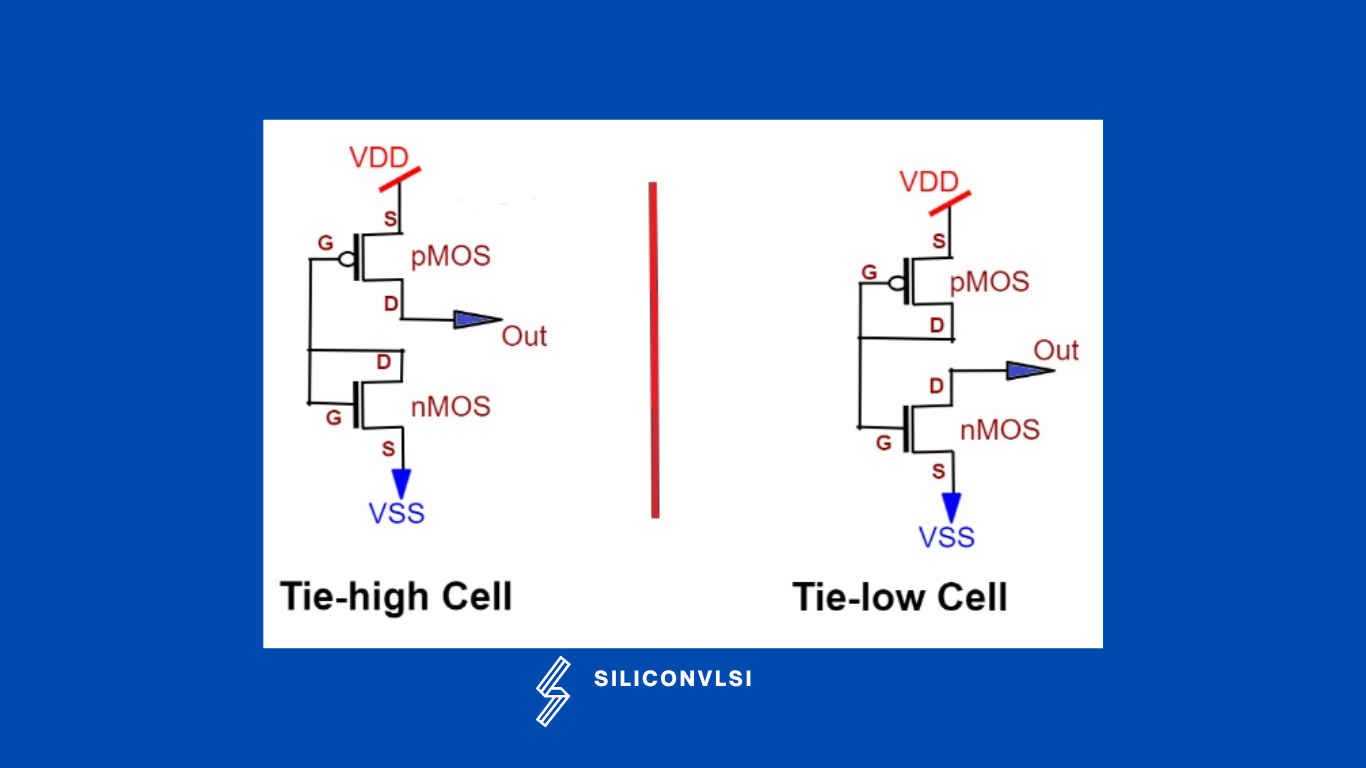 Tie cell