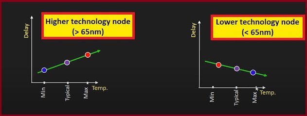 What is temperature inversion in VLSI? - siliconvlsi