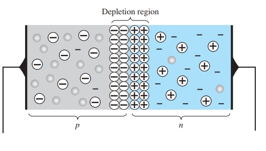 what-is-pn-junction-diode-and-what-is-minority-carrier-injection