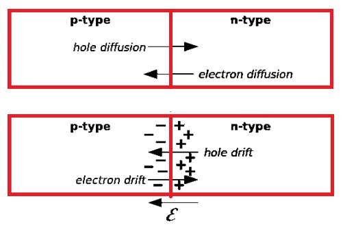 What is PN Junction Diode and What is Minority Carrier Injection ...