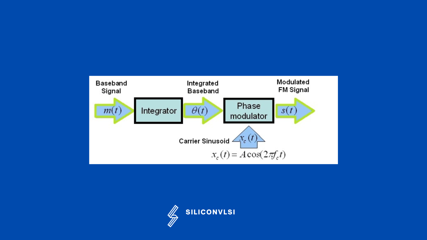 FM Transmitter Block Diagram