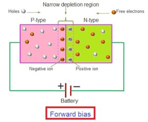 pn junction diode - siliconvlsi