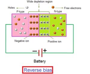 pn junction diode - siliconvlsi