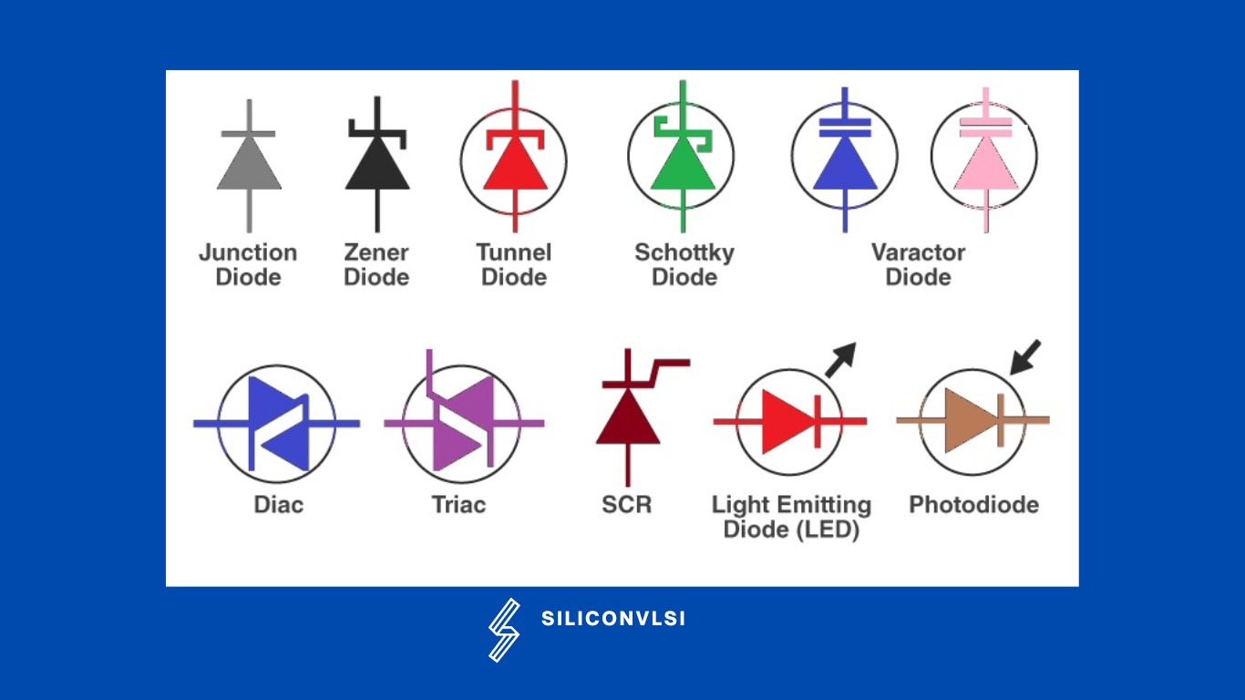 Types of Diodes