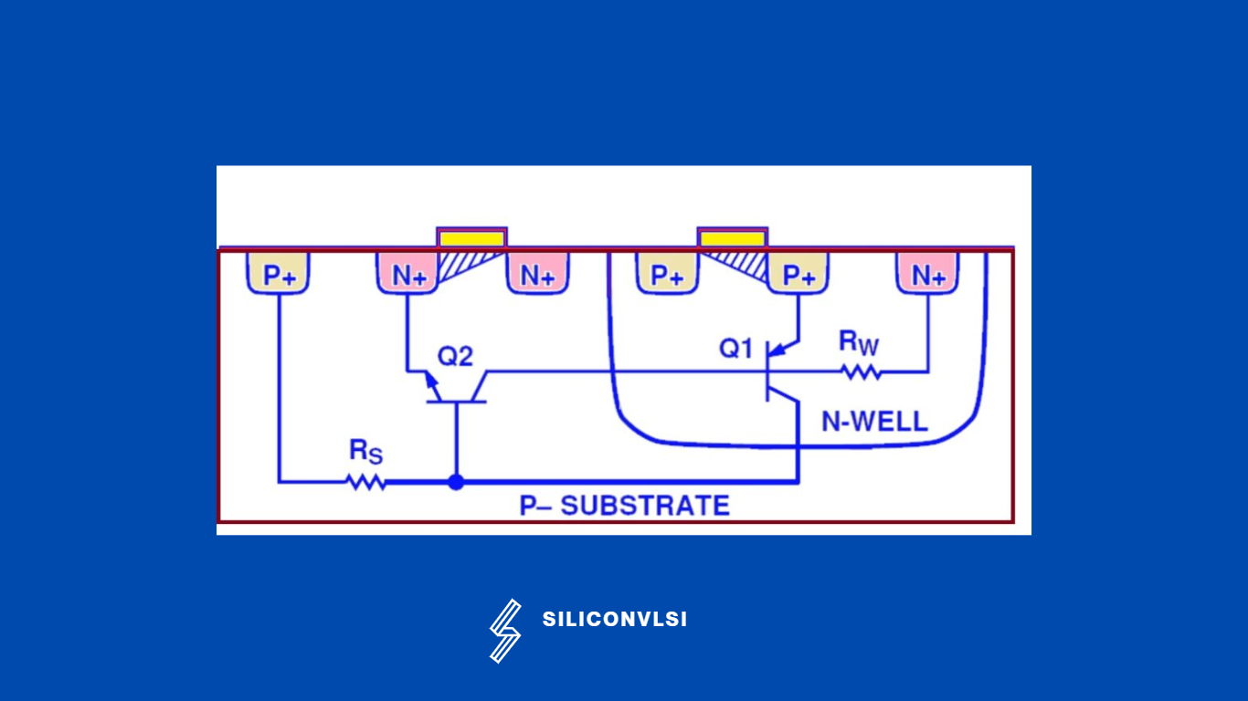 Latchup in CMOS circuits Siliconvlsi