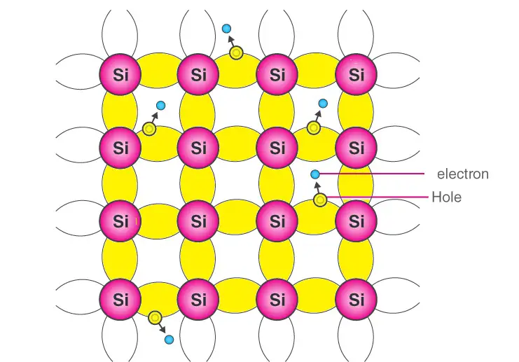 intrinsic-semiconductor-electron-and-hole-current-siliconvlsi