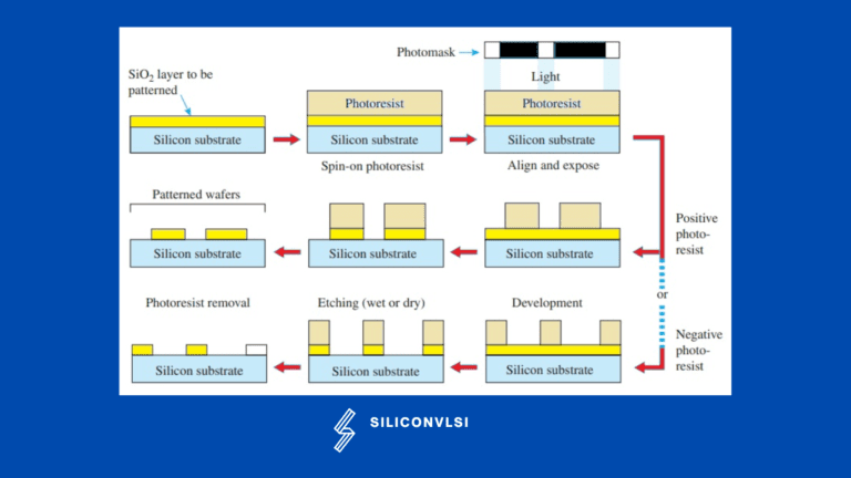 VLSI FABRICATION TECHNOLOGY - Siliconvlsi