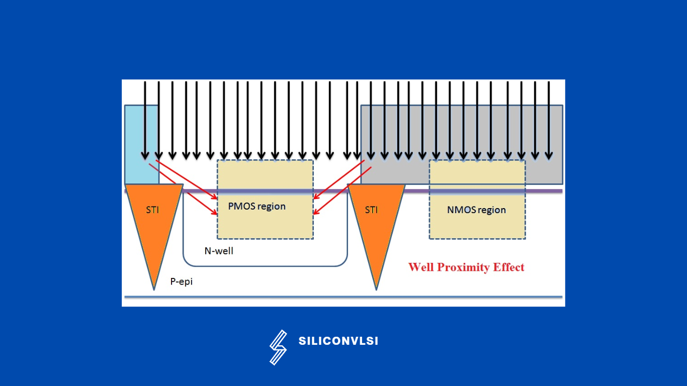 well proximity effect