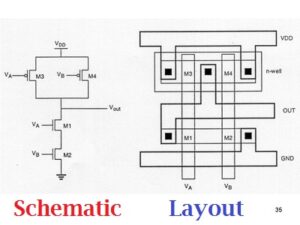 Difference between Layout and Schematic - siliconvlsi