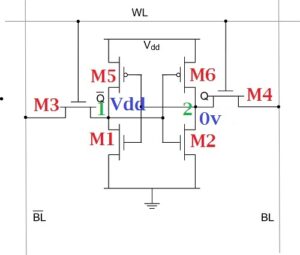 Explain WRITE operation of 6-T SRAM cell