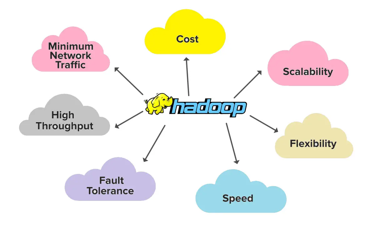 Hadoop Pros
