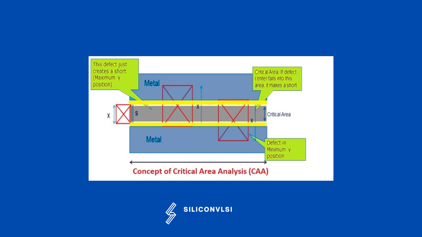 Concept of Critical Area Analysis (CAA)