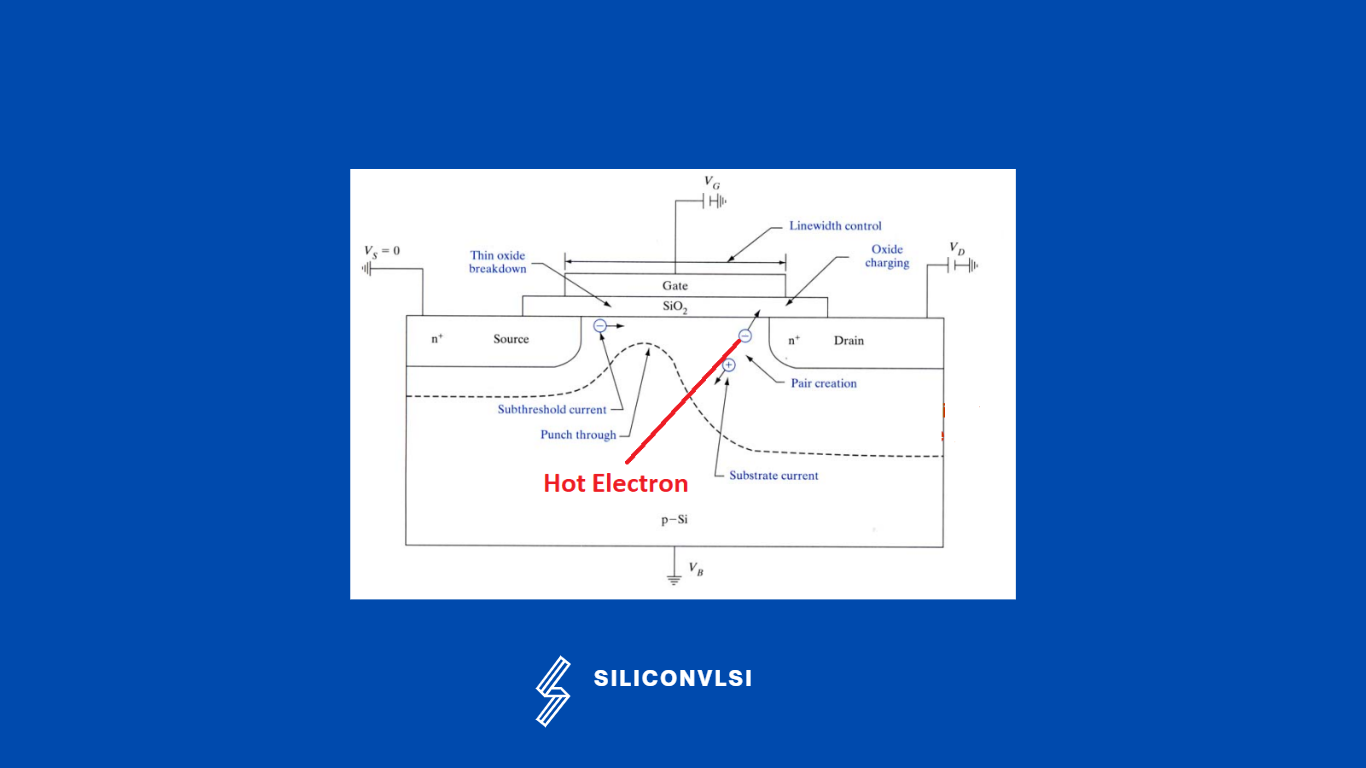 Hot Electron Effect