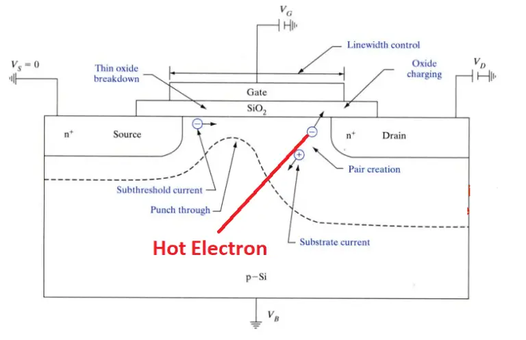 Hot Electron effect in mosfet | siliconvlsi