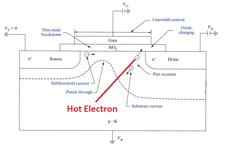 Hot Electron effect in mosfet | siliconvlsi