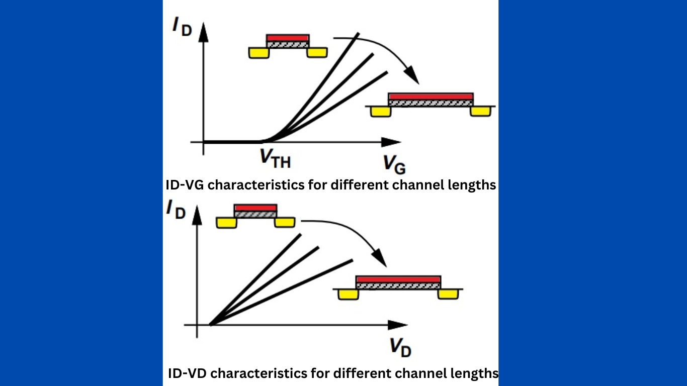 ID-VG & ID-VD characteristics for different channel lengths