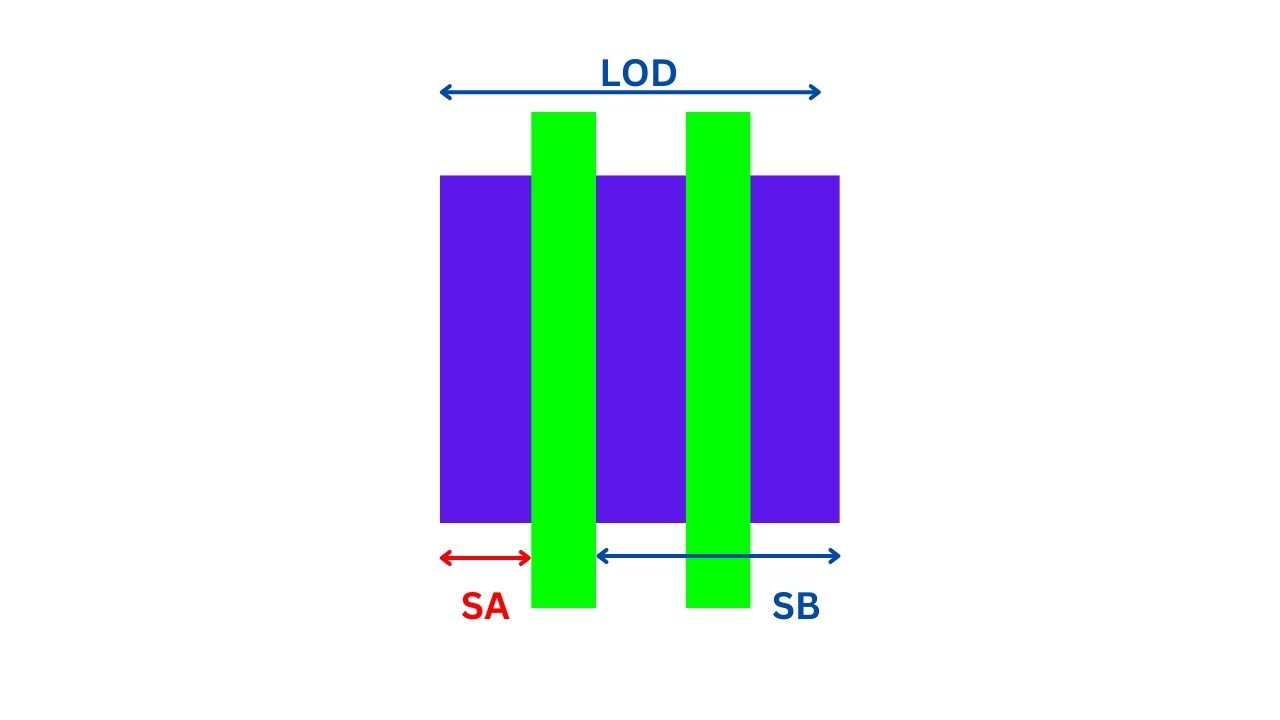 LOD(Length Of Diffusion effect)