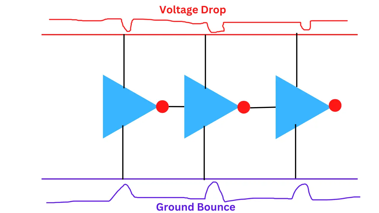 Voltage Drop and Ground Bounce