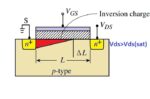 Channel Length Modulation - Siliconvlsi