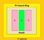 Guard-ring : Analog Layout - siliconvlsi