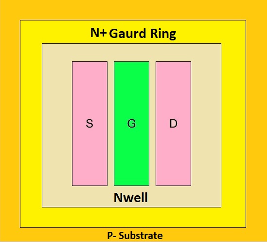 What Is Wells Taps And Guard Rings In Analog Layout Design Siliconvlsi ...