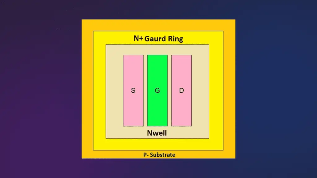 Guard-ring : Analog Layout - Siliconvlsi