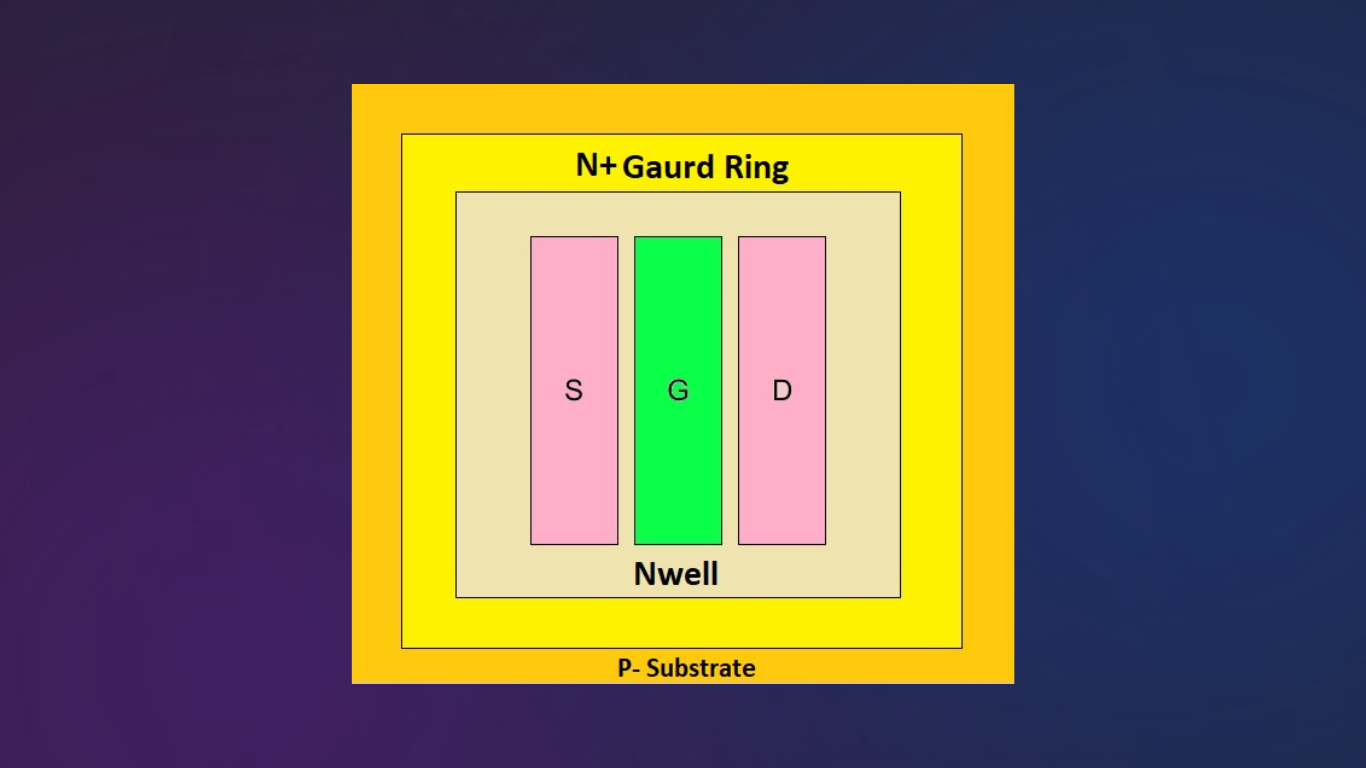 N+ Guard-ring