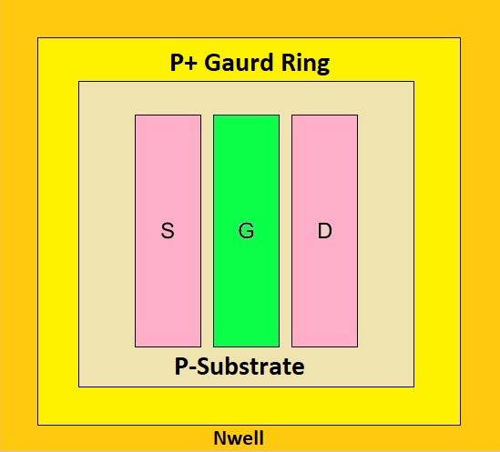 Guard-ring : Analog Layout - siliconvlsi