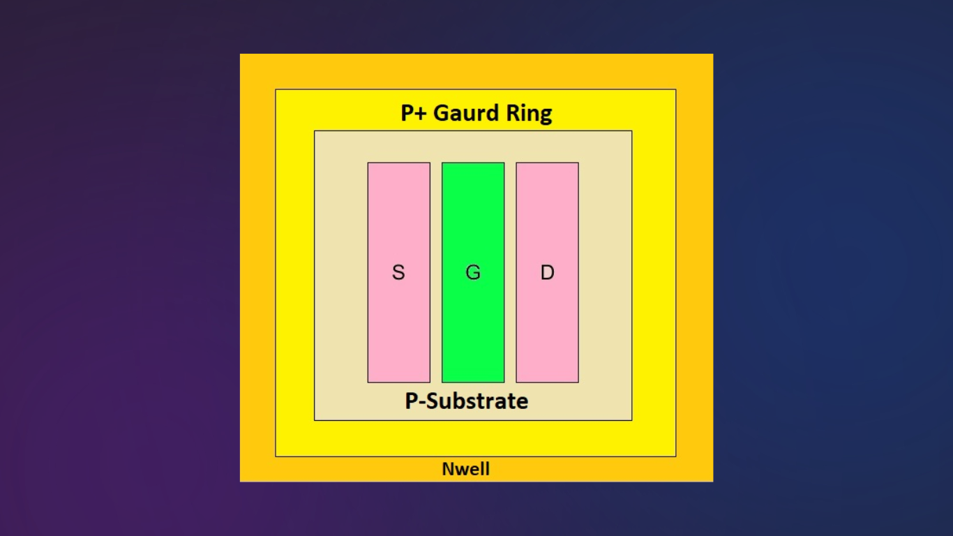 P+ Guard-ring